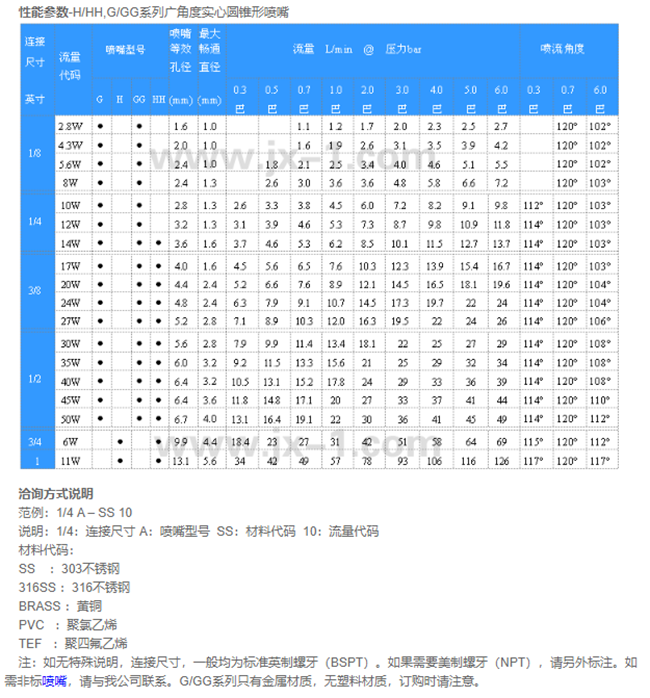 脱硝设备