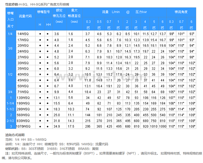 脱硝设备