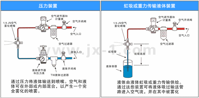 空气雾化喷嘴